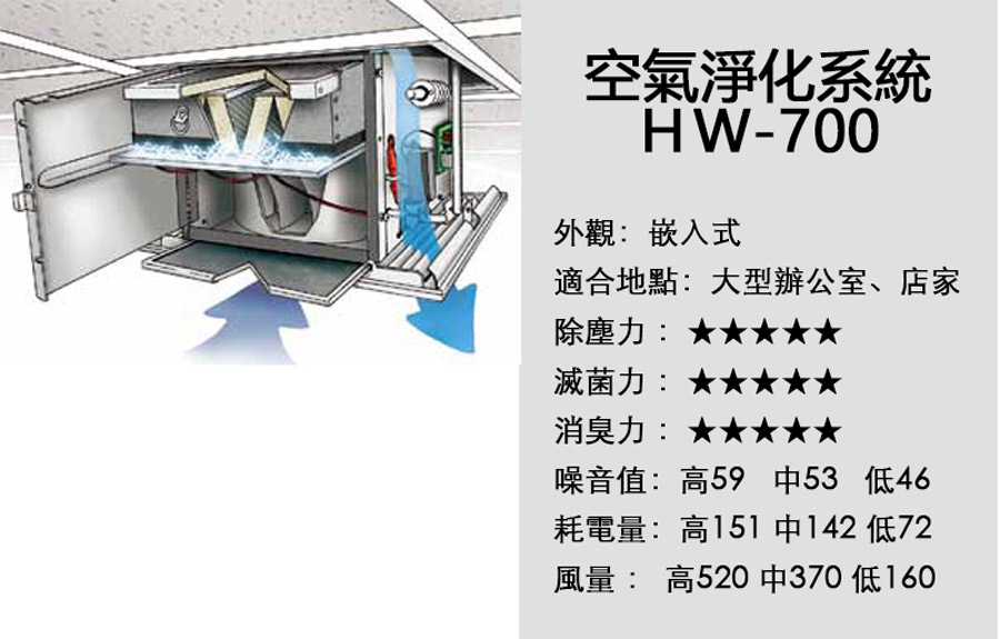 HealthWay DFS-10600 空氣清淨機 HealthWay HW-106 空氣清淨機 HealthWay HW-106空氣清淨機器租 HW-106 HealthWay 空氣清淨機 空氣清淨機healthway 空氣淨化器租機healthway hw-106租用 商用空氣清淨機租用 空氣清淨租