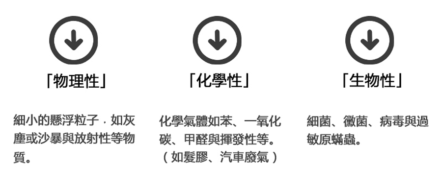 HealthWay DFS-10600 空氣清淨機 HealthWay HW-106 空氣清淨機器租 HW-206 HealthWay 空氣清淨機 空氣清淨機租用healthway 空氣淨化氣healthway hw-10600租用 商用空氣清淨機租用 空氣清淨租