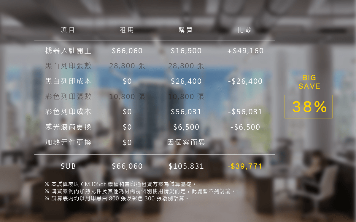 設備租賃或購買成本試算