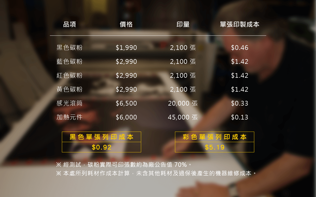 設備租賃或購買之情境對照