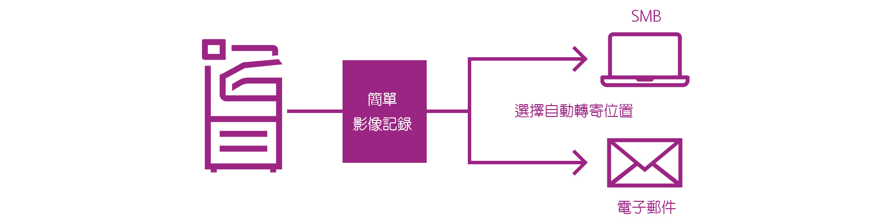 傳真文件傳輸的影像記錄