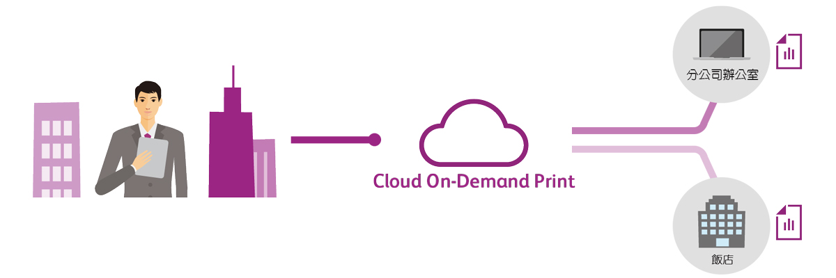Cloud On-Demand Print