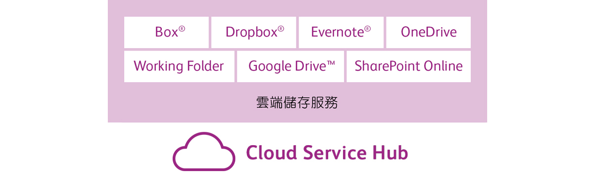 Cloud Service Hub
