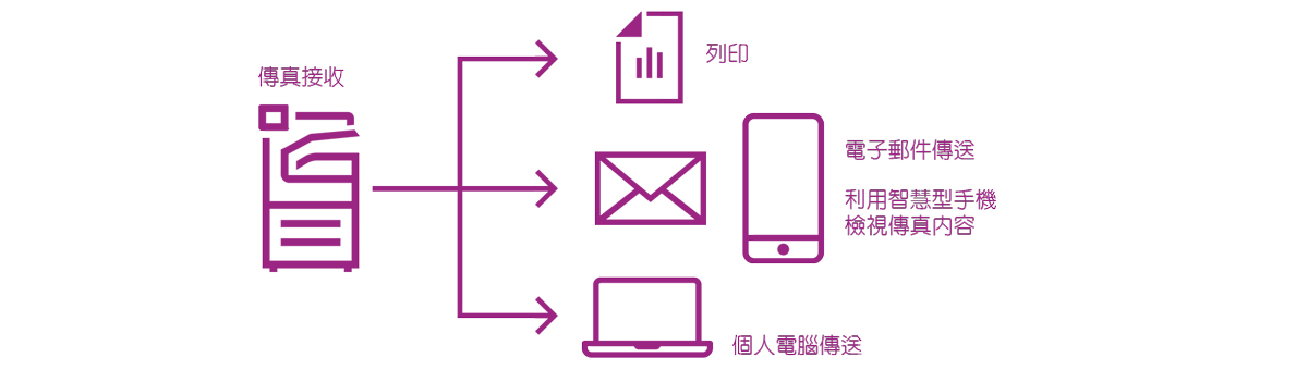 減少浪費紙張輸出