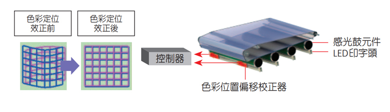 DocuPrint P365d 彩色雷射印表機規格與操作面版 普印通 (辦公室、租賃、事務機租賃、影印機、影印機租賃、租影印機、列表機 )代理