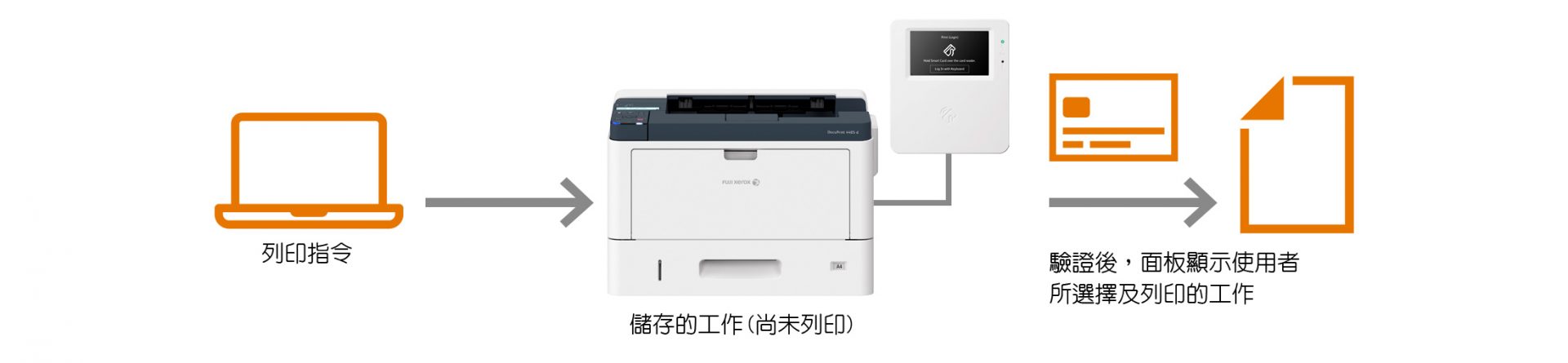 降低文件拷貝洩漏的風險