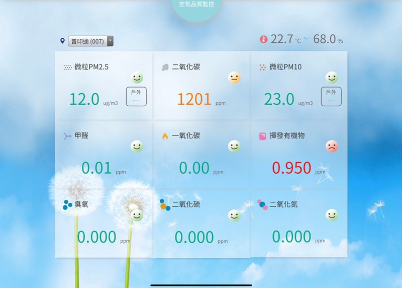 歐菲士 iAeris-空氣品質偵測器 空氣品質監測 空氣品質檢測器 歐菲士 iAeris-空氣品質偵測器 空氣品質監測 空氣品質檢測器