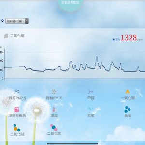 歐菲士iAeris-空氣品質偵測器-8合一_3