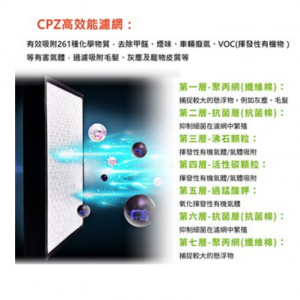 HealthWay DFS-20600 : HW-206 前置濾網原理