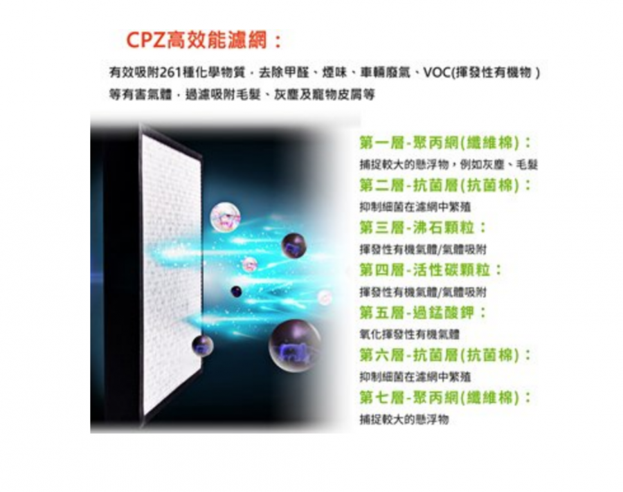 前置濾網效能說明 dfs-20600 hw-206 前置濾網