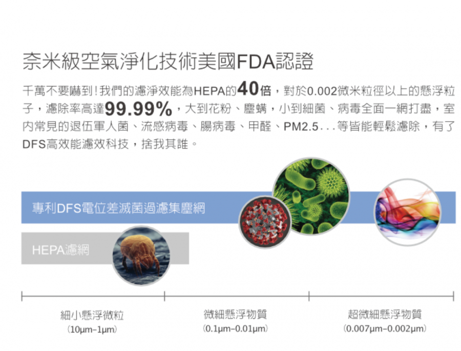 HealthWay dfs20600 : HW-206 濾網效能說明圖(三)