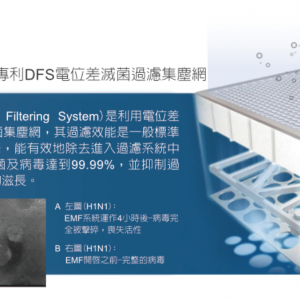 HealthWay dfs20600 : HW-206 濾網效能說明圖(二)