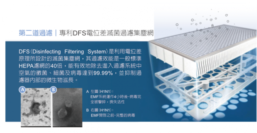 HealthWay dfs20600 : HW-206 濾網效能說明圖(二)