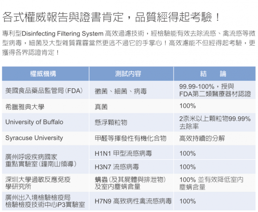 HealthWay dfs20600 : HW-206 濾網效能說明圖(四)