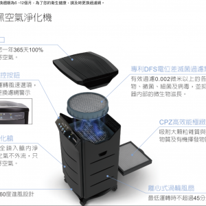 HealthWay dfs20600 : HW-206 空氣清淨機 機身說明圖