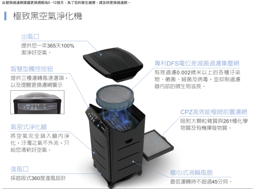 HealthWay dfs20600 : HW-206 空氣清淨機 機身說明圖